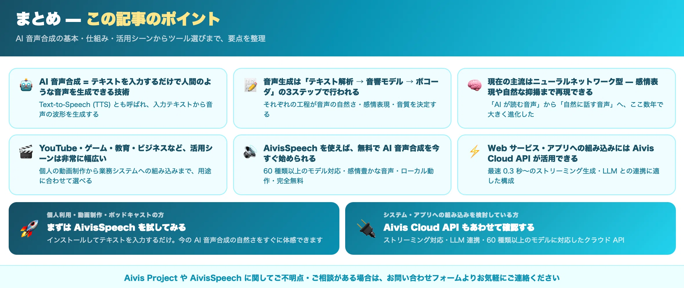 AI音声合成とは？仕組み・活用シーン・始め方を解説！｜Aivis Project
