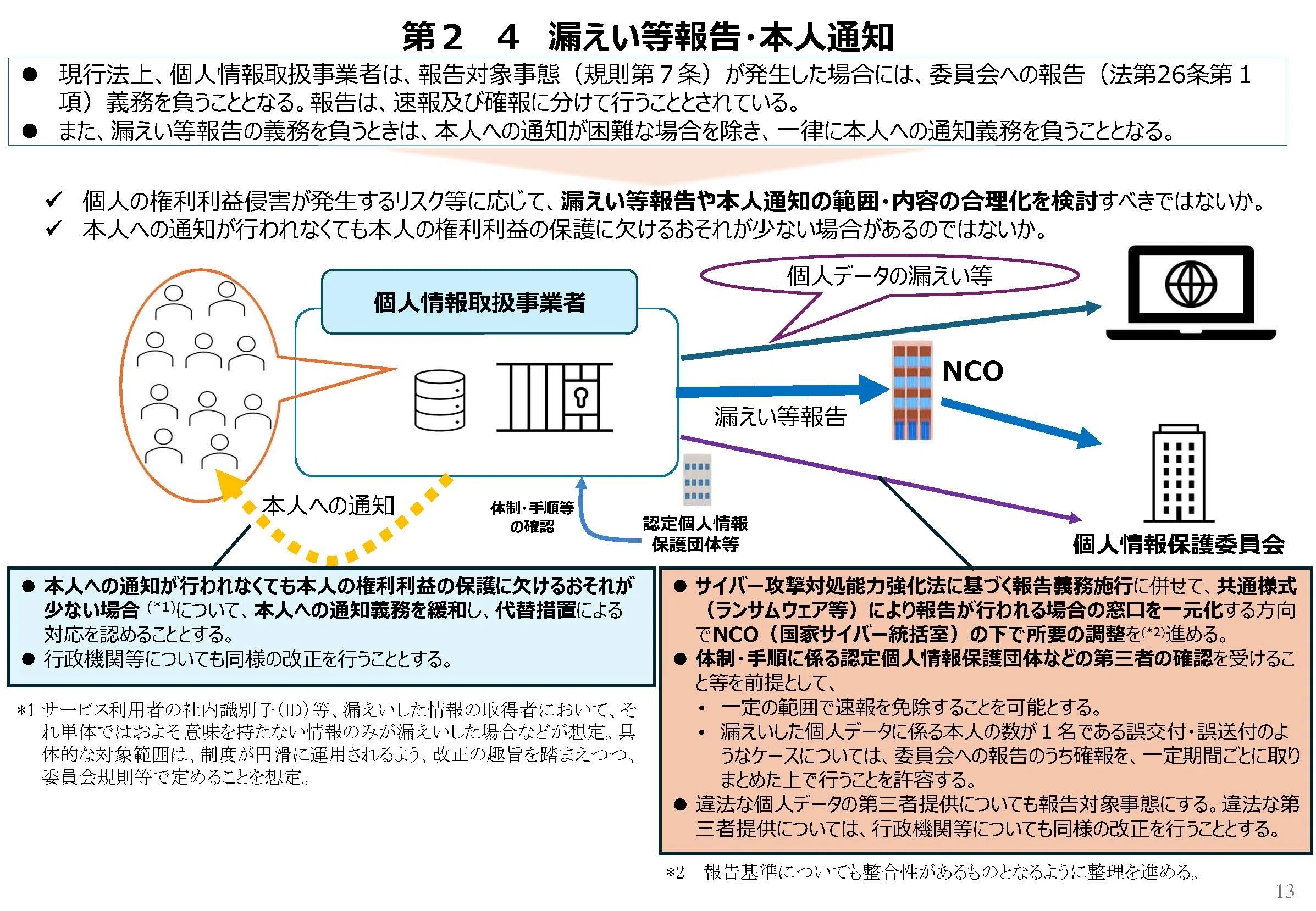 改正個人情報保護法の要綱（4/7閣議決定）｜Ami〜こちら個人情報担当です