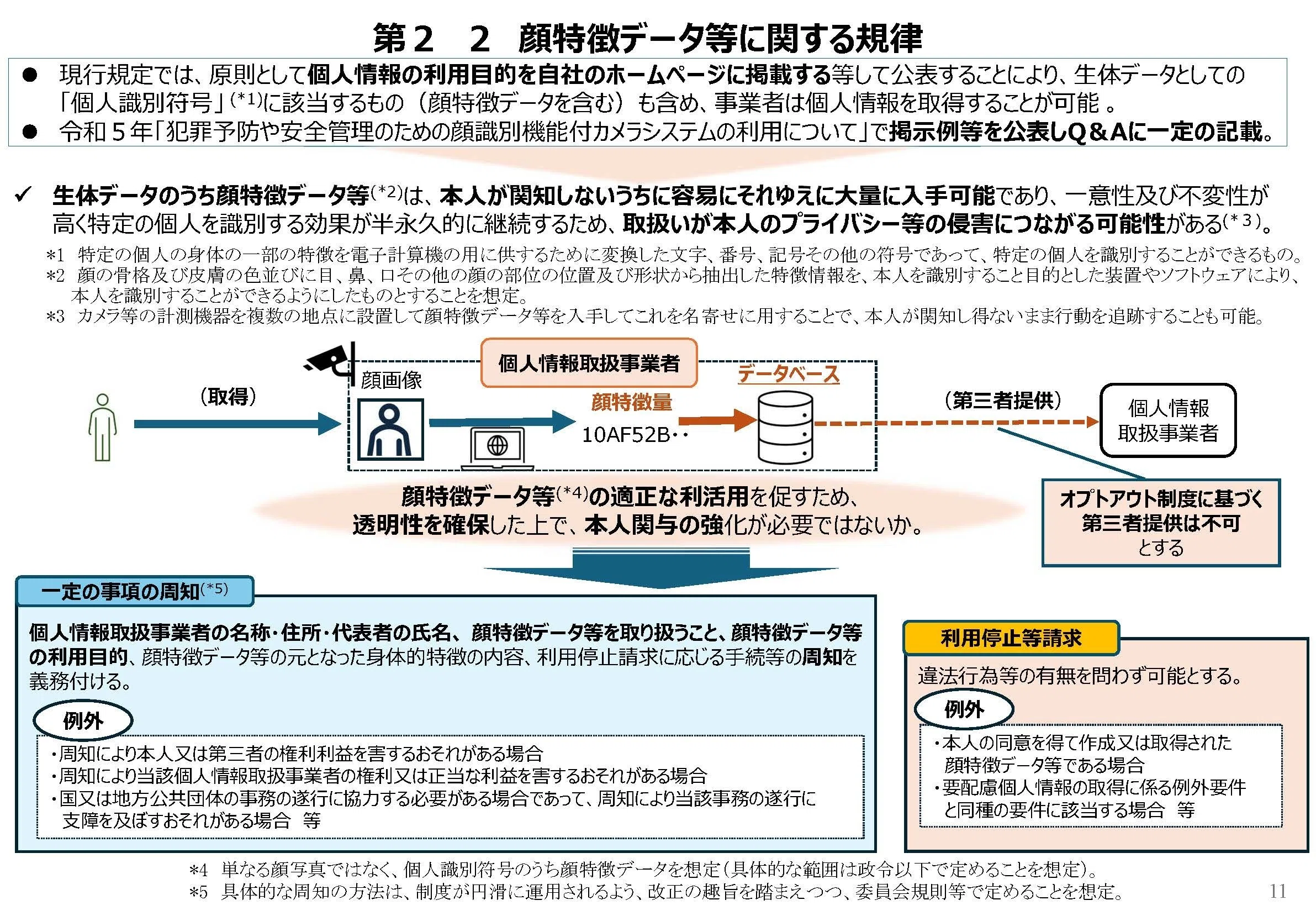 改正個人情報保護法の要綱（4/7閣議決定）｜Ami〜こちら個人情報担当です