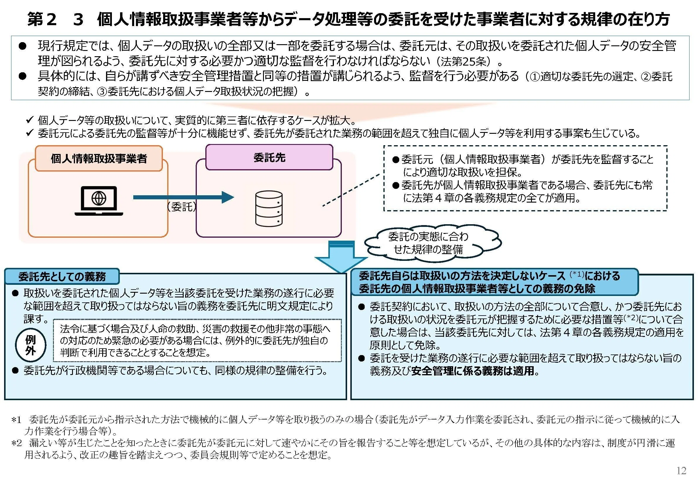 改正個人情報保護法の要綱（4/7閣議決定）｜Ami〜こちら個人情報担当です
