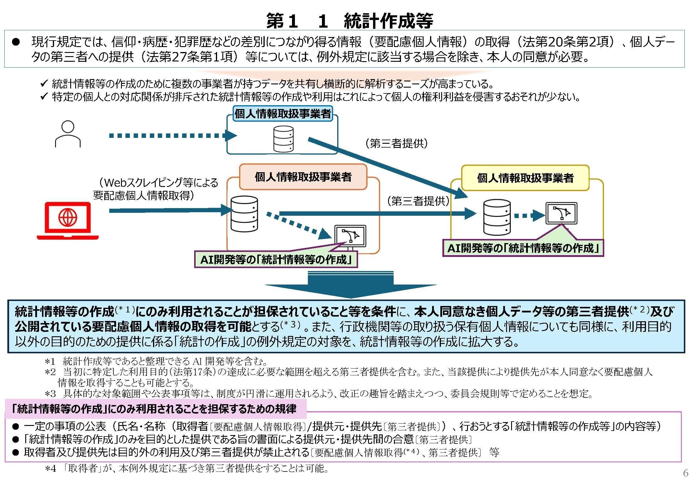 改正個人情報保護法の要綱（4/7閣議決定）｜Ami〜こちら個人情報担当です