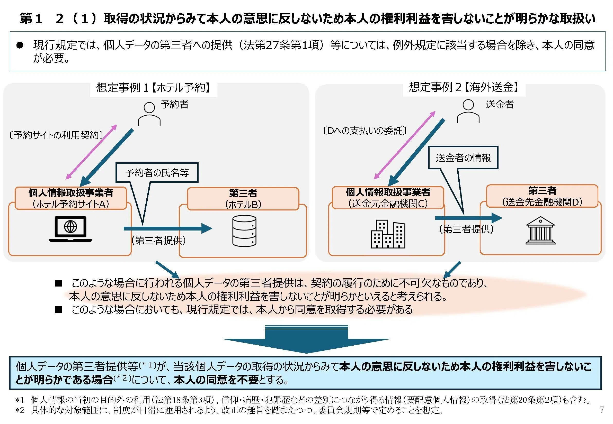 改正個人情報保護法の要綱（4/7閣議決定）｜Ami〜こちら個人情報担当です