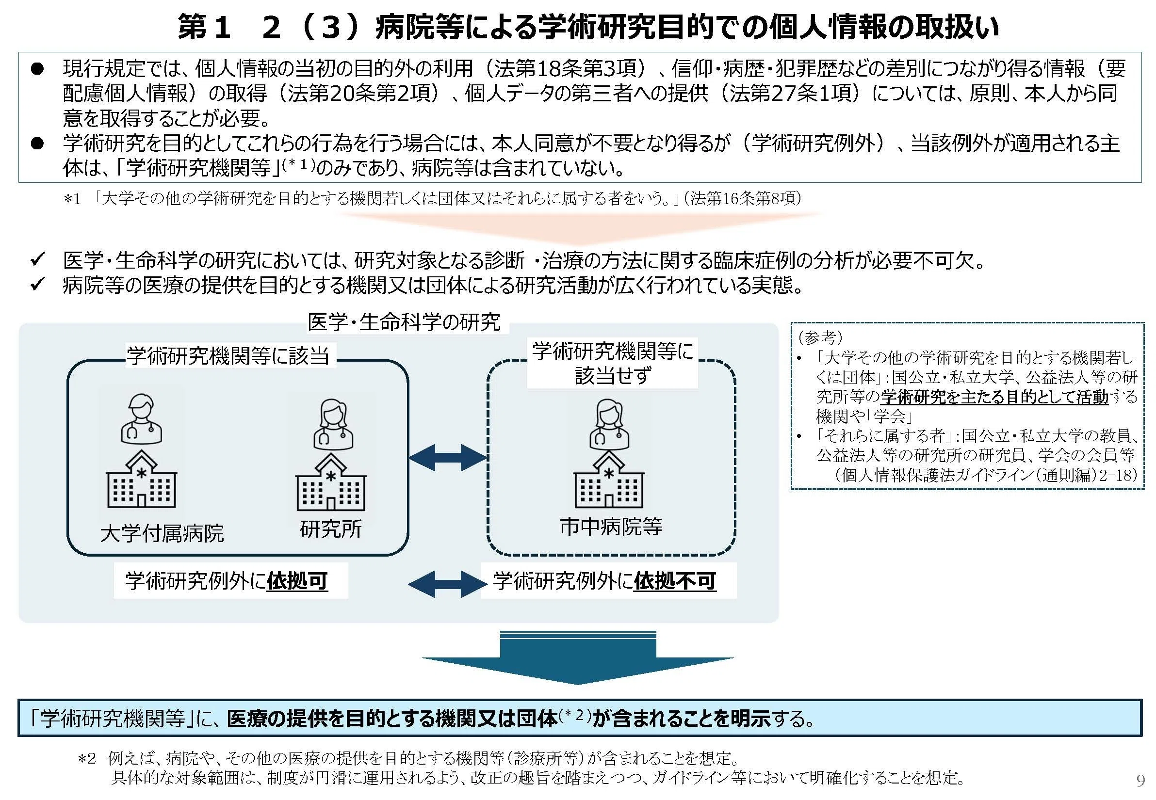 改正個人情報保護法の要綱（4/7閣議決定）｜Ami〜こちら個人情報担当です