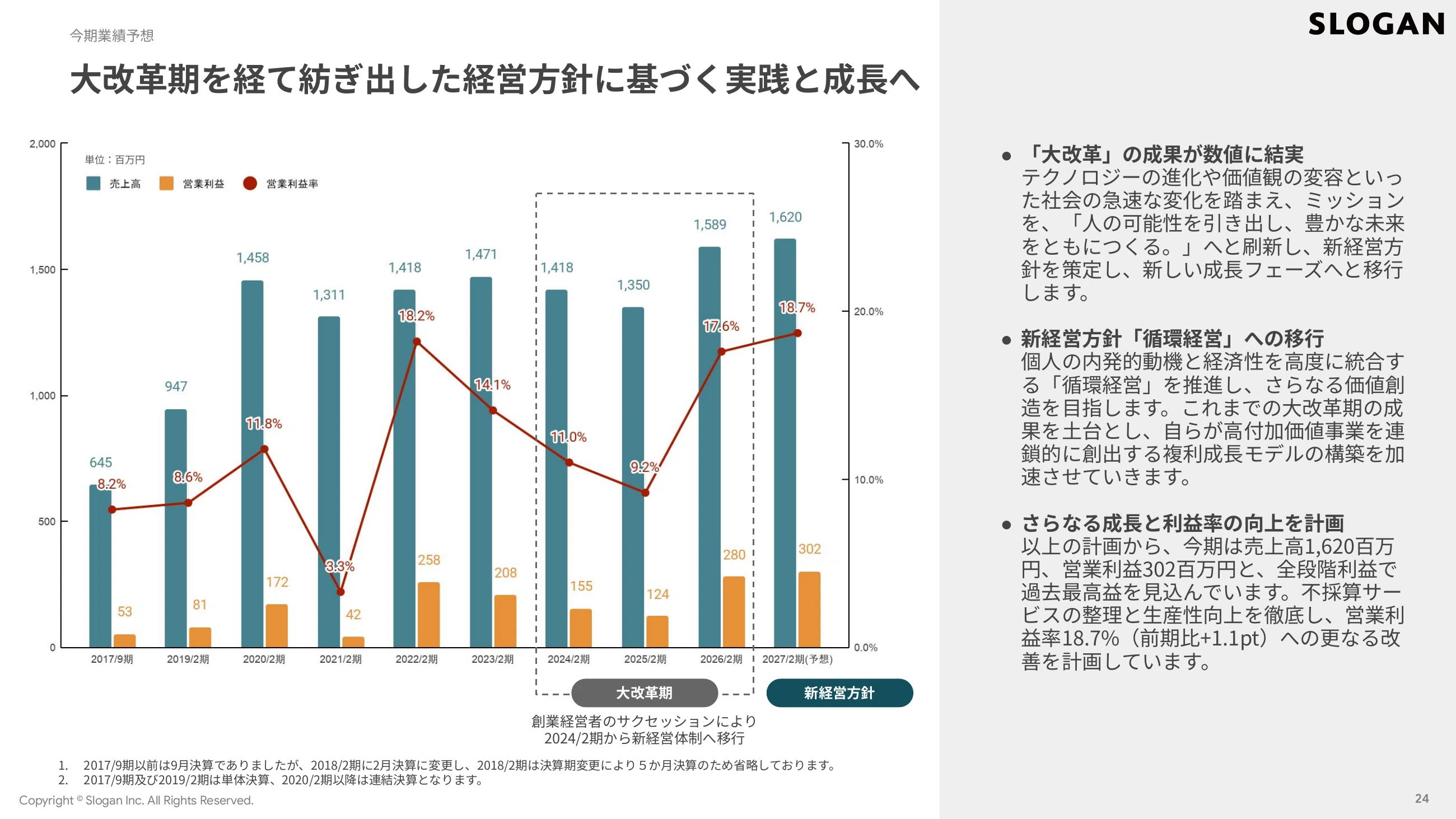 営業利益2倍の翌年、なぜ売上+1.9%に絞ったのか。スローガン（9253）の