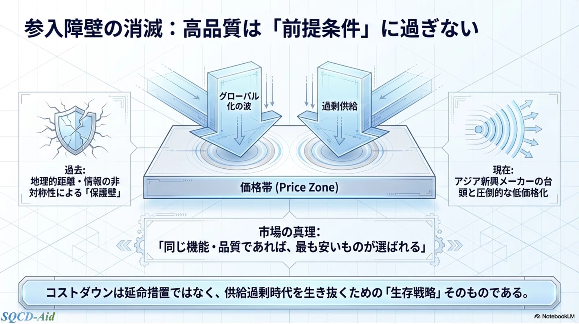 1. なぜ製造業でコストダウンが必要なのか？｜marsy055