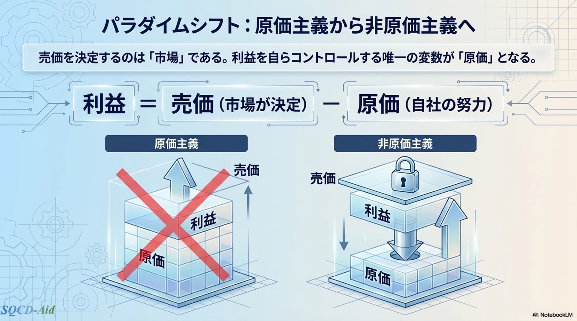 1. なぜ製造業でコストダウンが必要なのか？｜marsy055