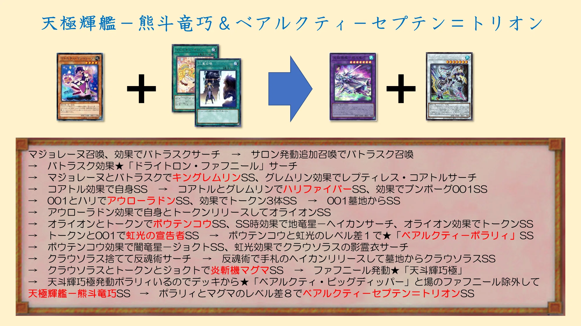 Definitive Edition] All Combo Diagrams Created So Far No. 1 