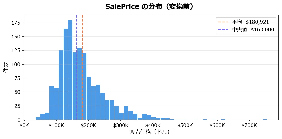 [Kaggle]House Prices로 머신러닝 배우기 - 회귀 모델의 기초[타이타닉 다음 도전 과제]｜かなめ │ ケミストのDXノート