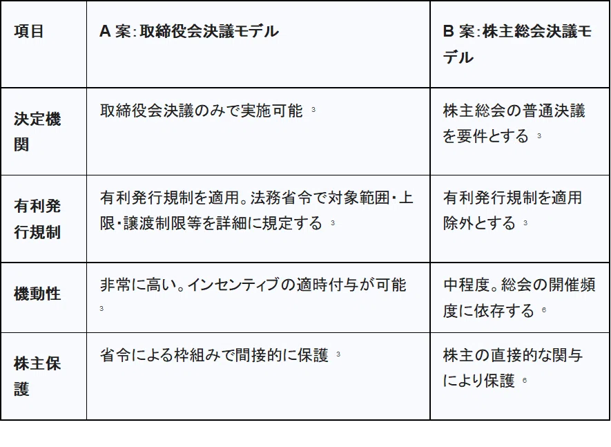2026年会社法改正中間試案の全貌：株式実務・総会運営・ガバナンスの