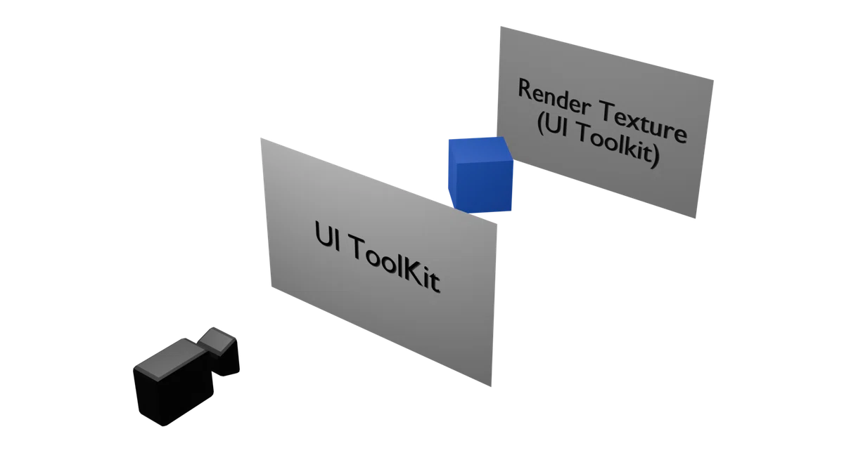[初心者]UnityでHMIを作るために調べたこと〜その1〜｜nogson