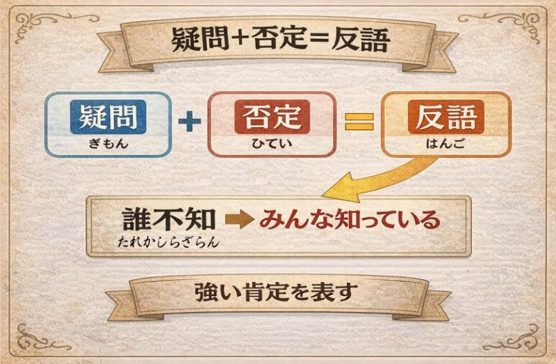 第6回：疑問・反語 ―「〜か」「どうして〜だろうか」―｜boubura
