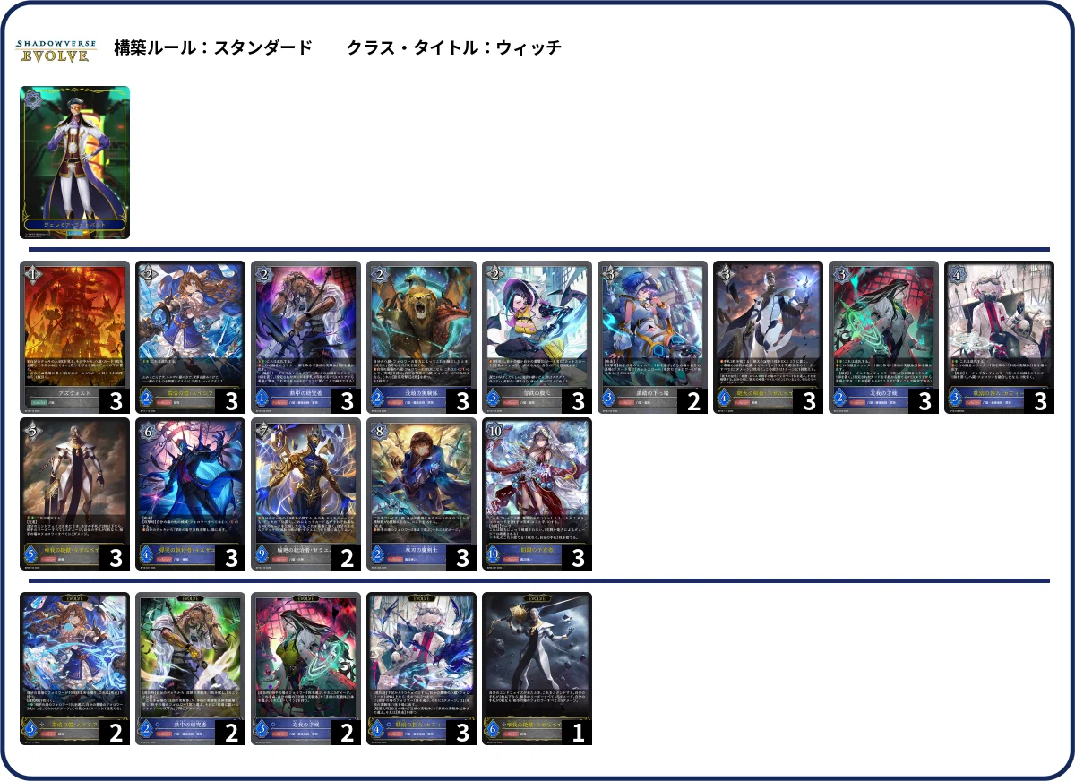 シャドウバースエボルヴ】隔週CSウォッチング Vol.23｜東エボメディア