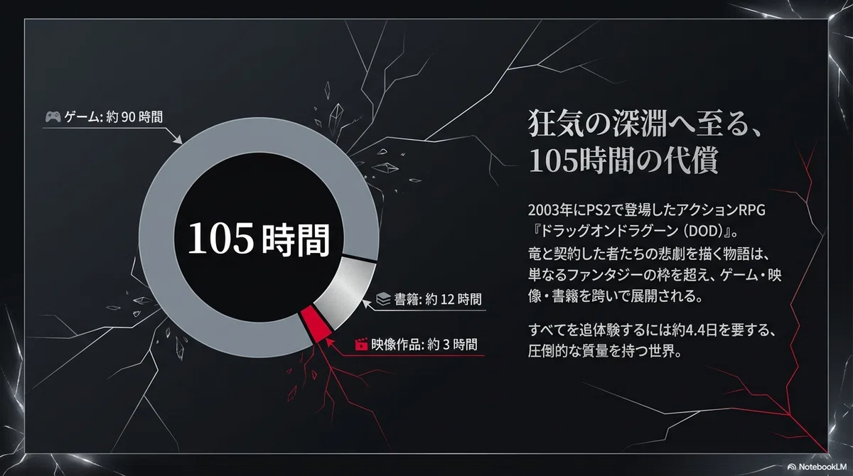 【3分でわかる】ドラッグオンドラグーン（DoD）完全ガイド｜平平 平平
