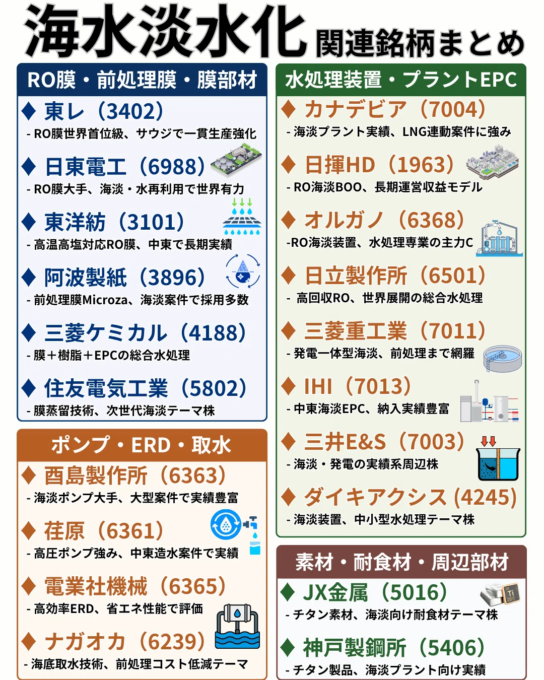 海水 淡水 化 銘柄