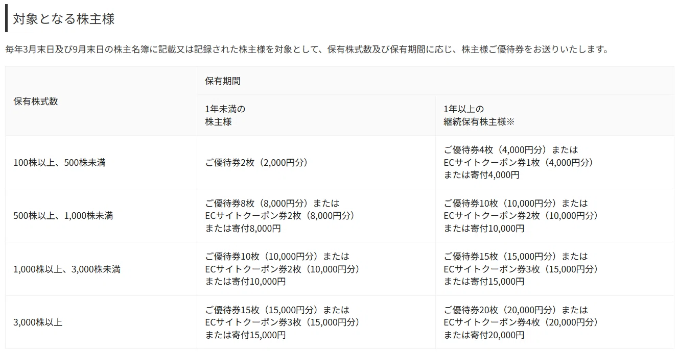 株主優待#07】力の源HD(3561)→職場と家族、二重の出口戦略で買い判断