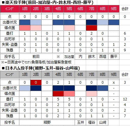 [Match Review] A formidable opponent with destructive power in 24.6m/s ...