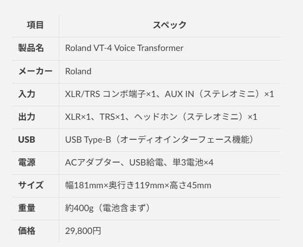 Roland VT-4徹底レビュー｜配信・歌ってみたで使えるボイス