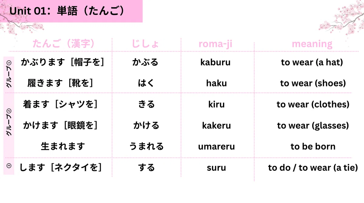 みんなの日本語 第22課 | そのまま使えるパワポ|りさ|海外移住でオンライン日本語教師🌍