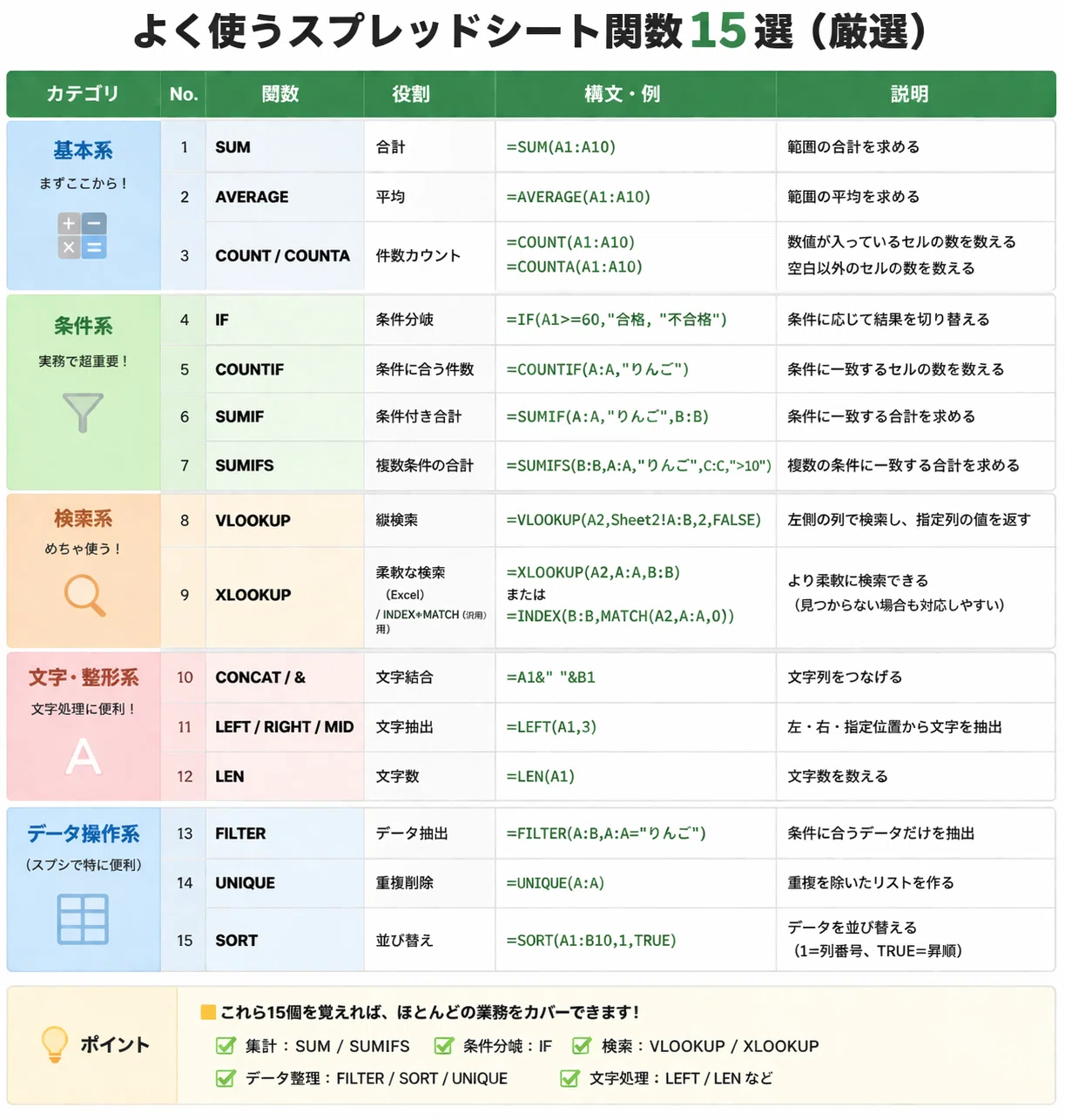 DECORATOR 他 1枚ずつ コメ欄参照 合計61枚 スプレッドシートの関数一覧まとめ｜miu