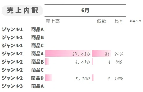 価格で負けた！安すぎる同業者を見つけて、私が値下げをやめたワケ