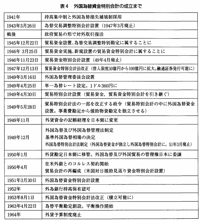 外為特会のFBが1年以内である経緯であることのメモ｜服部孝洋（東京大学）