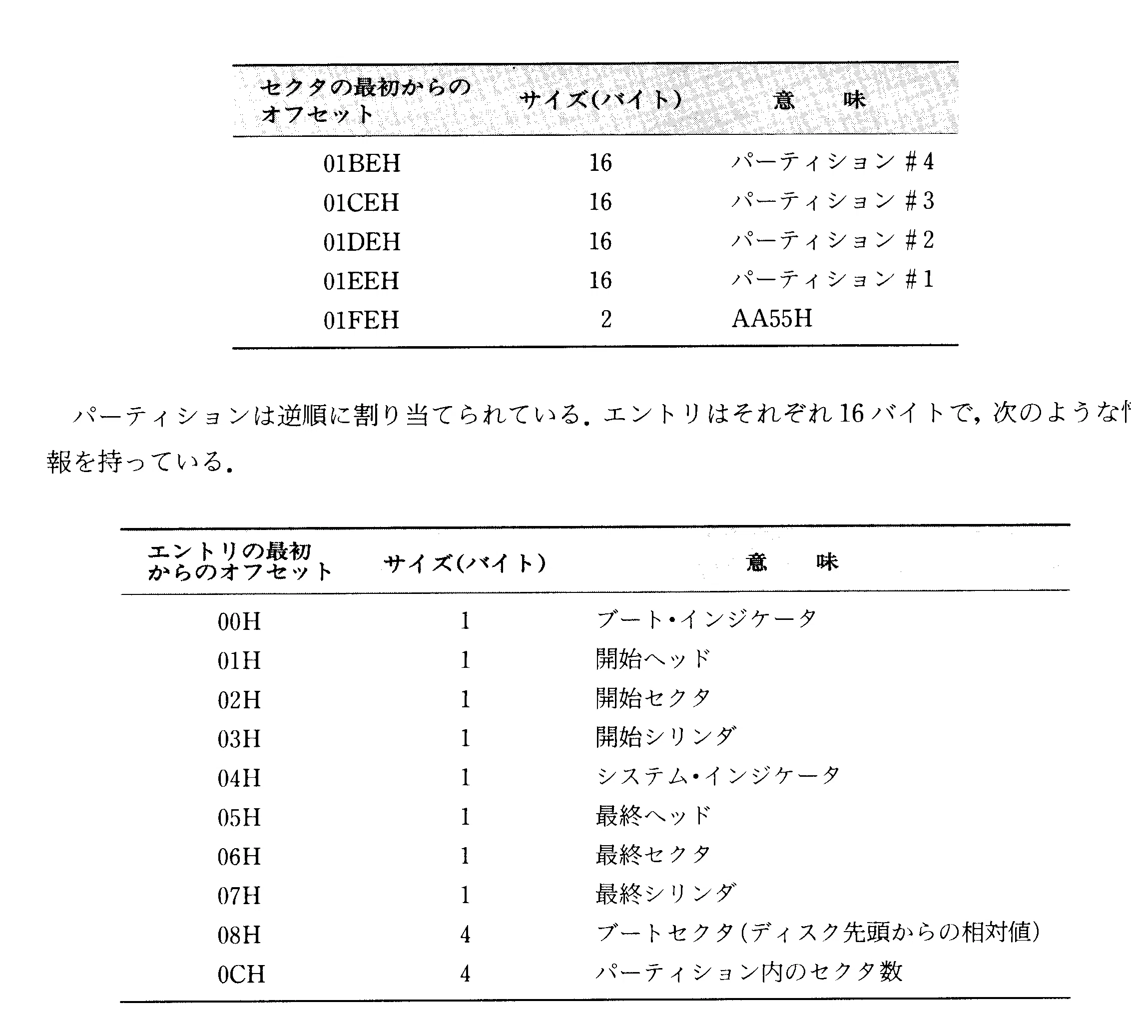 伝説の書『MS-DOSエンサイクロペディア』Vol.1 を読み解く その3