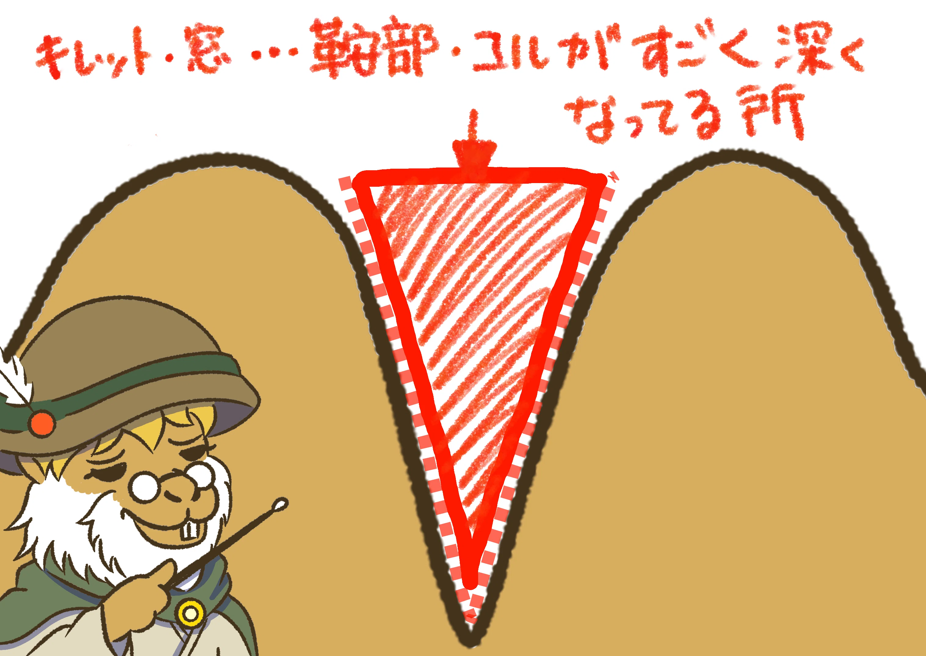 登山用語を知っておこう！｜スイの登山ノート