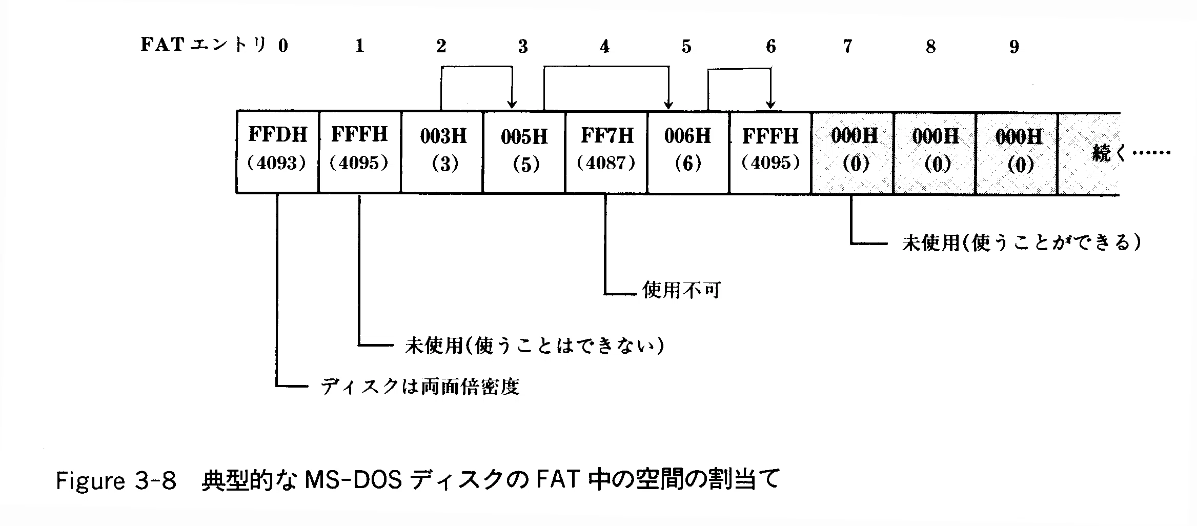Decoding the Legendary Book 'MS-DOS Encyclopedia' Vol. 1, Part 3