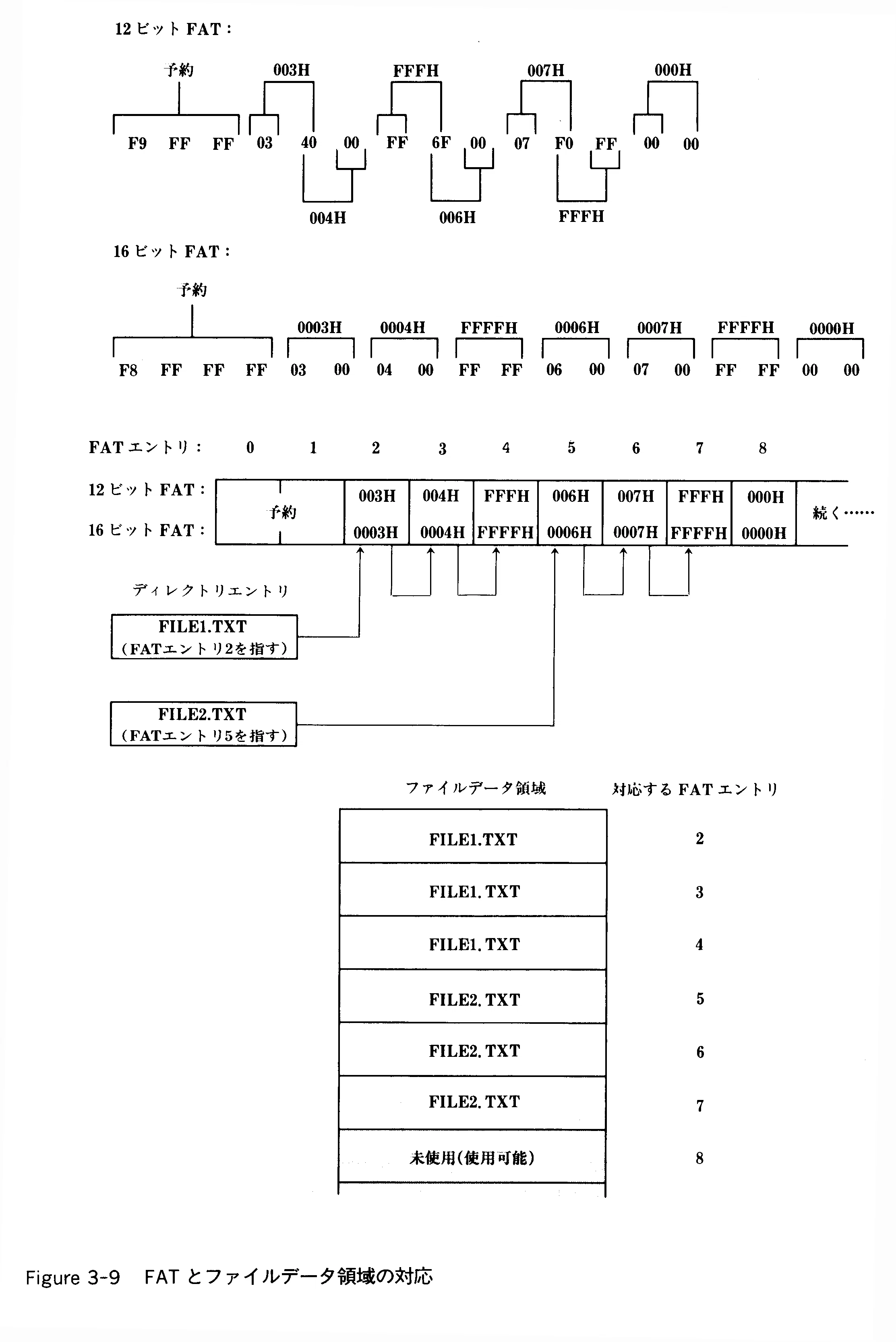 伝説の書『MS-DOSエンサイクロペディア』Vol.1 を読み解く その3