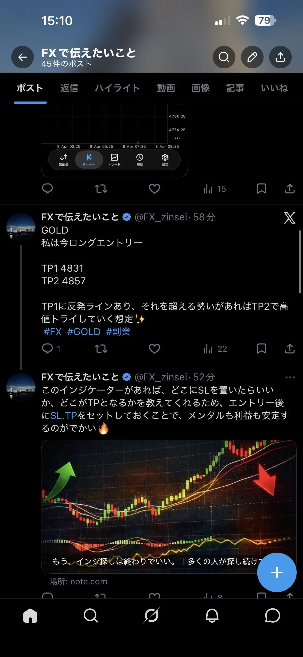 後出しなし。GOLDで約300pips。事前に出したシナリオ通りに取れた