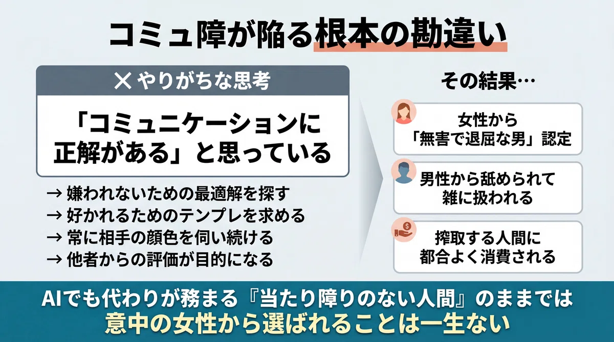 【コミュ力の正体】非モテ男性が身につけるべきは『反社会性』である|あかおぎ(元ヨン)