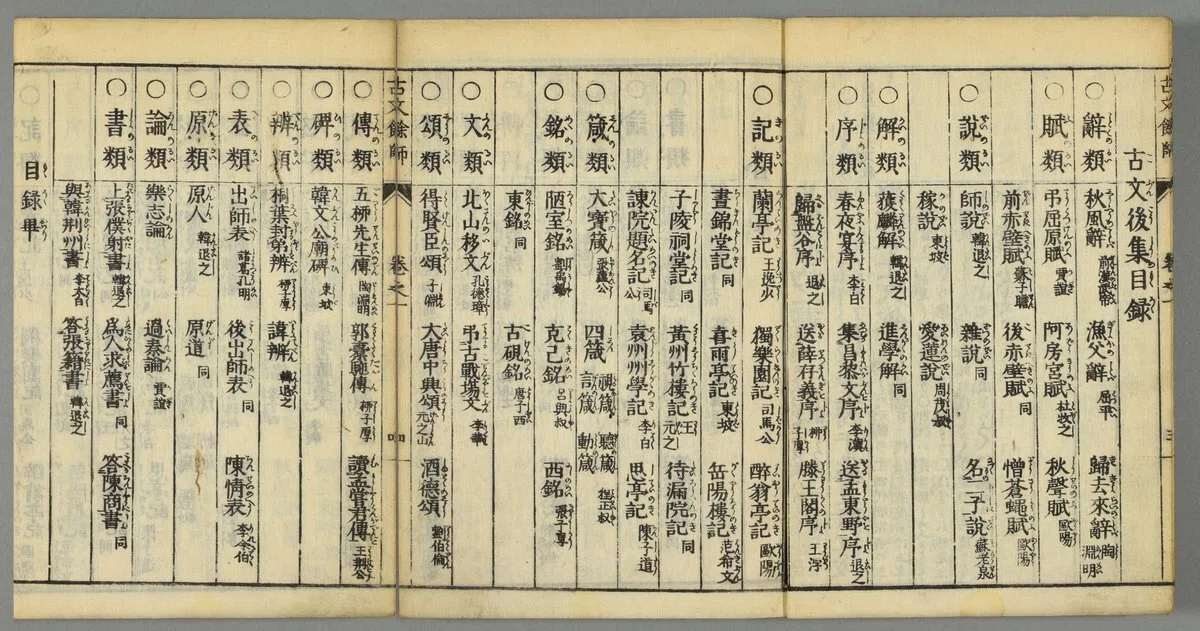 古文真宝 後集 余師』 序と目録｜「四季・コギト・詩集ホームぺージ
