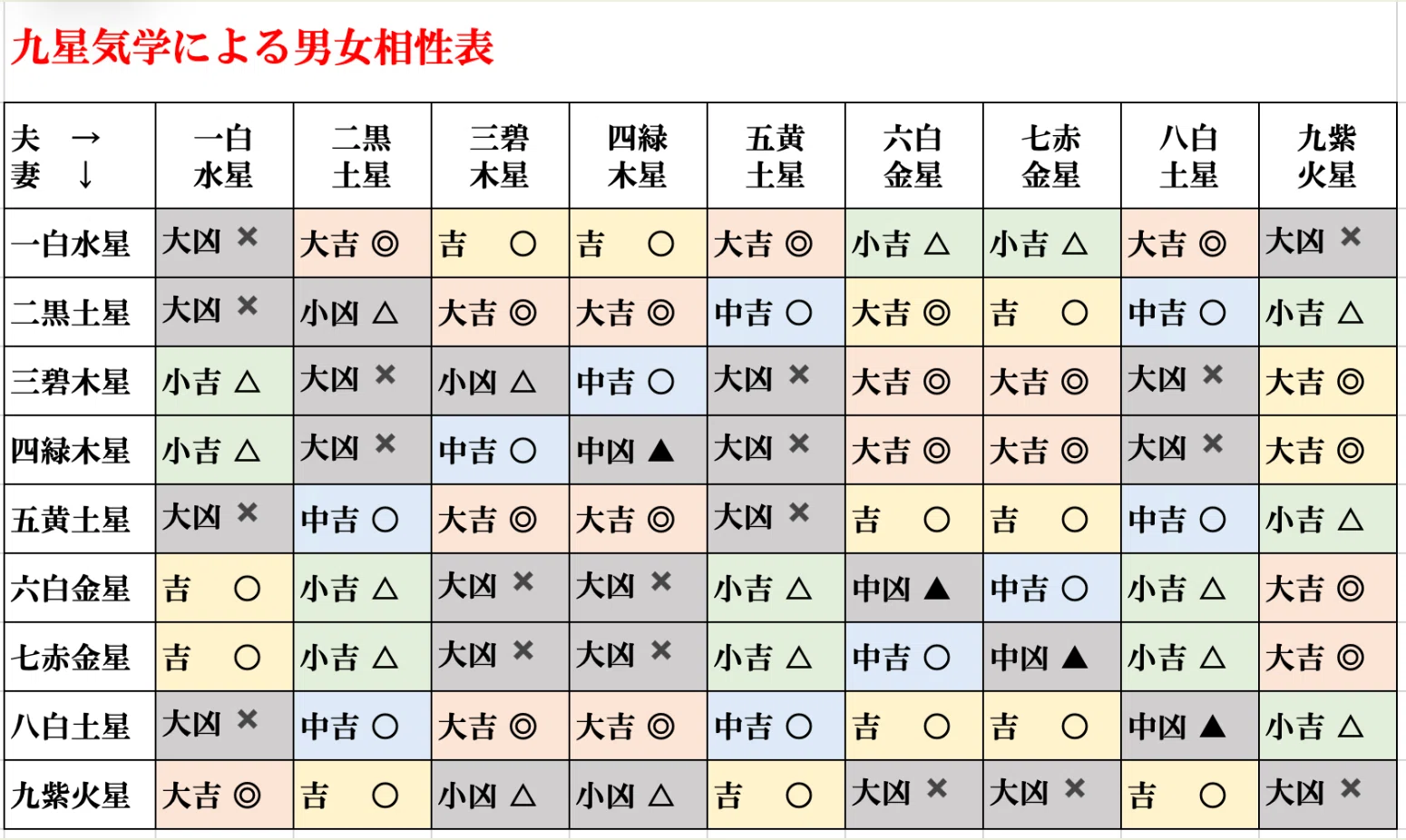 十二支・九星で観る最高の相性 九星気学でみる人間関係・相性の不思議｜伊賀 大晃 🔮 いが ひろあき