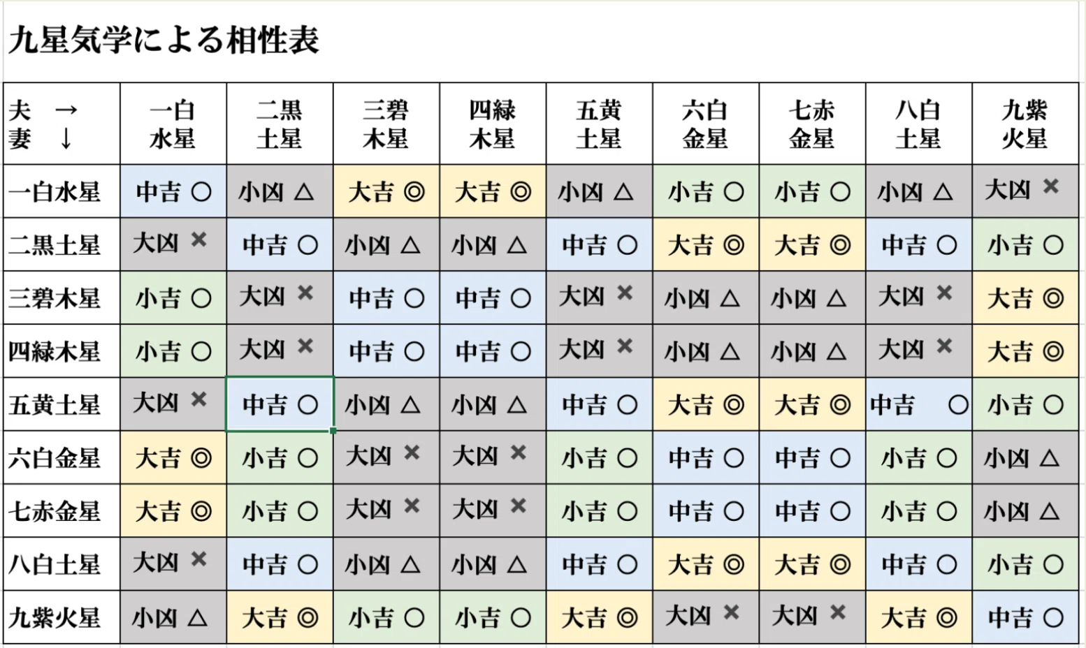 九星気学でみる人間関係・相性の不思議｜伊賀 大晃 🔮 いが ひろあき