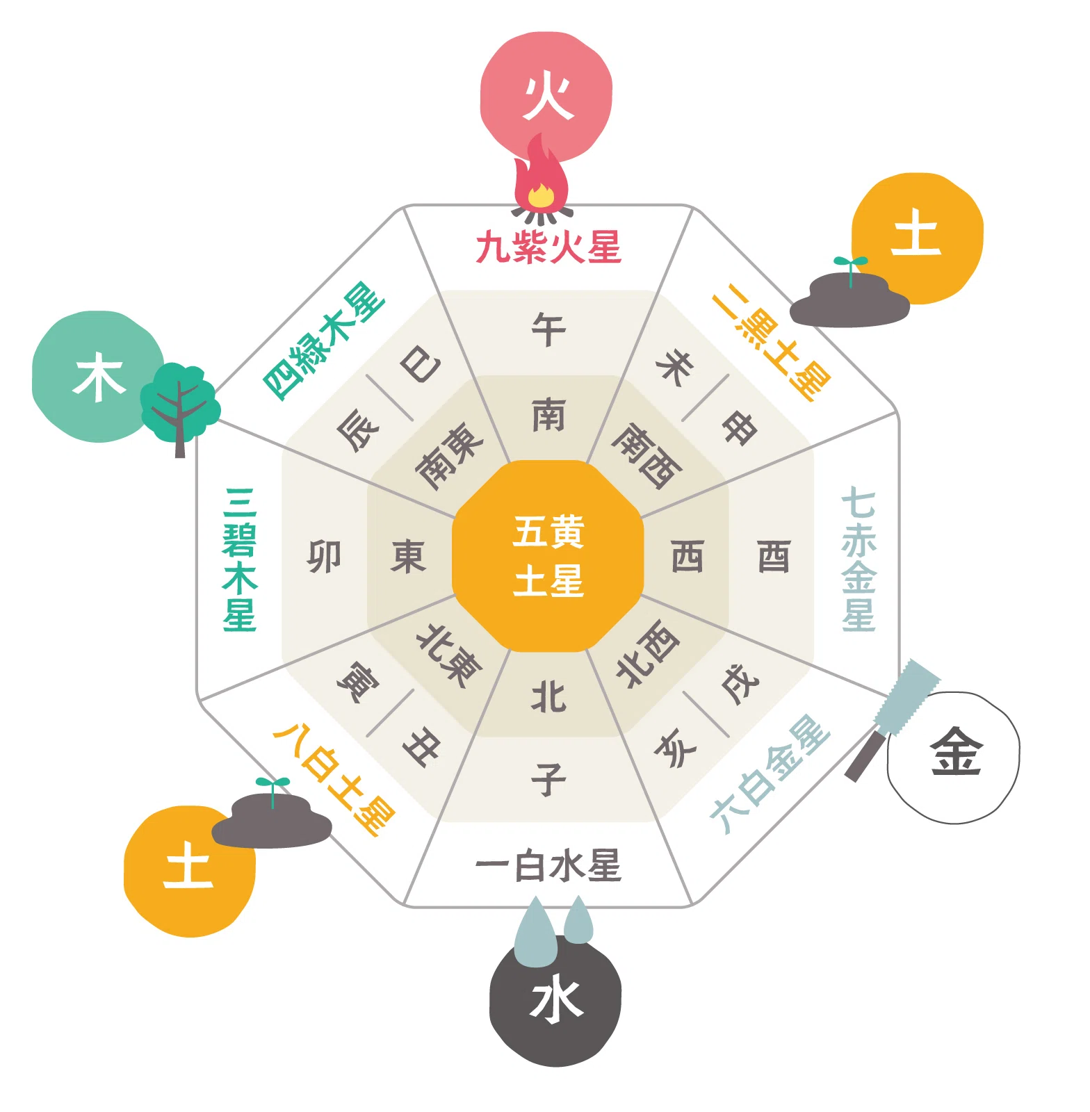 九星気学でみる人間関係・相性の不思議｜伊賀 大晃 🔮 いが ひろあき
