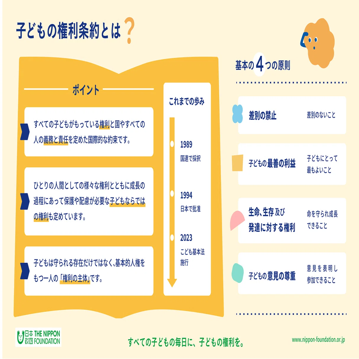 子どもの権利を真ん中に｜つちだまい