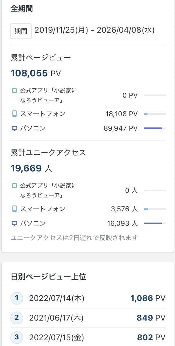 現役プロの官能小説家が教える！ 勝ち抜くための描写テクニック」読ん