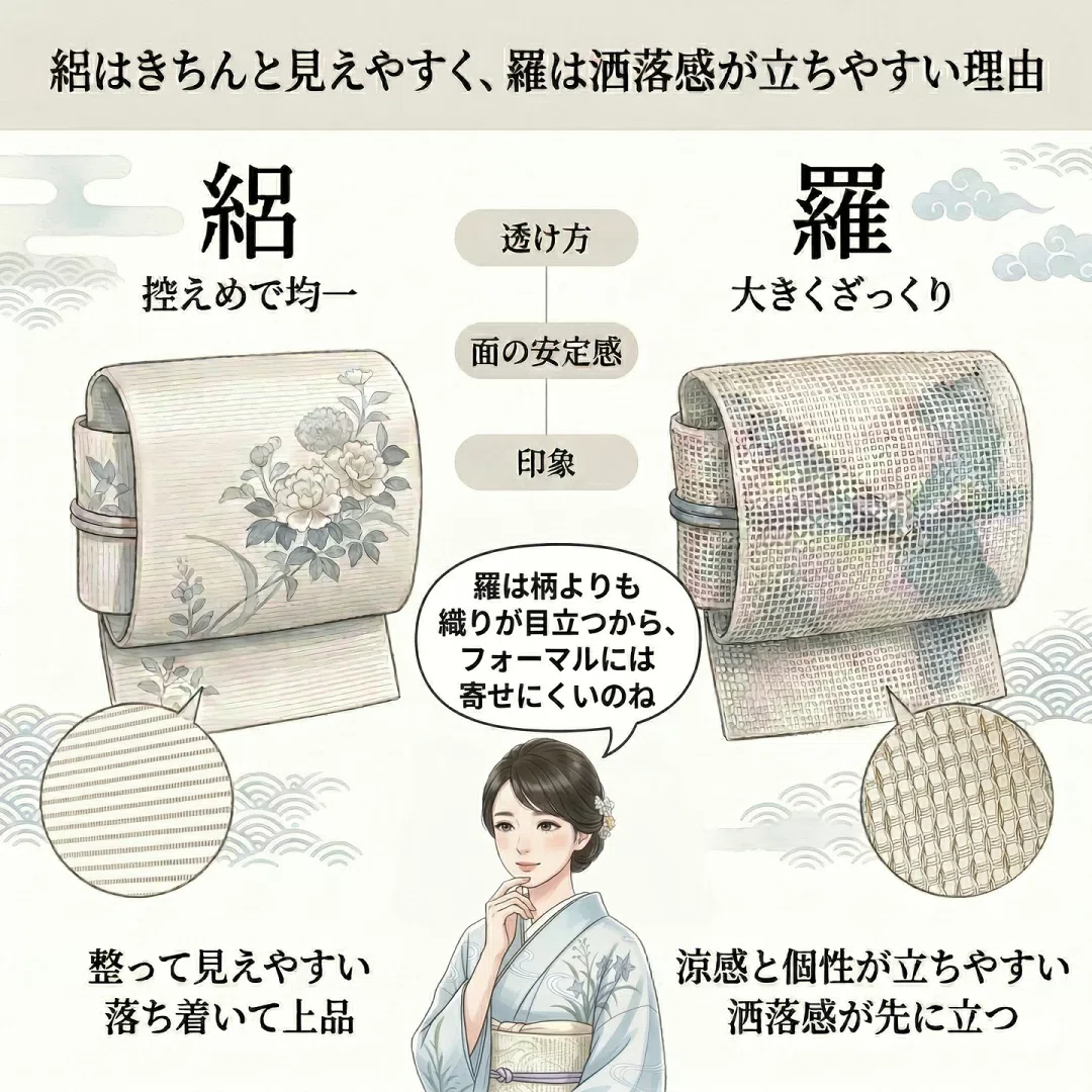 夏帯を選ぶ前に知りたい『絽・紗・羅』それぞれの魅力｜きもの北條