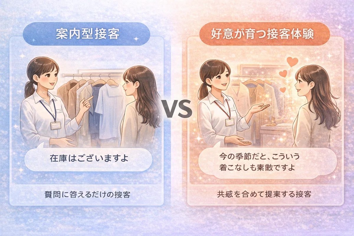 案内型接客と、好意が育つ接客体験の比較図