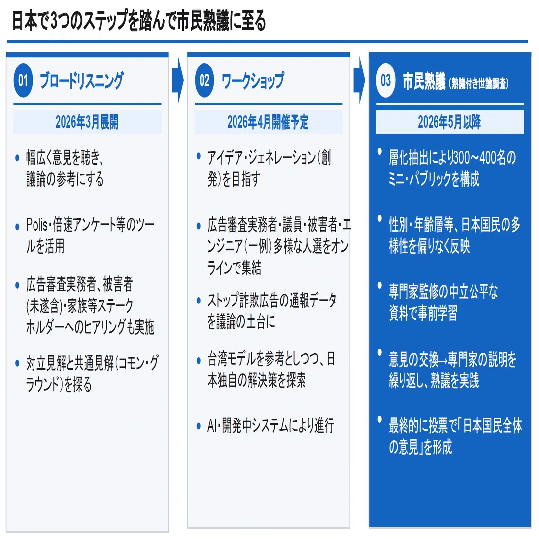 法規制は「私たちはどこまで求めるのか」が重要──「ストップ詐欺広告 