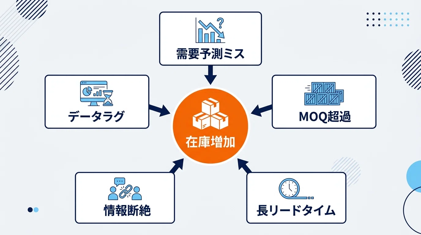 過剰在庫・滞留在庫を減らす5つの実務手法｜在庫管理システムで仕組み 