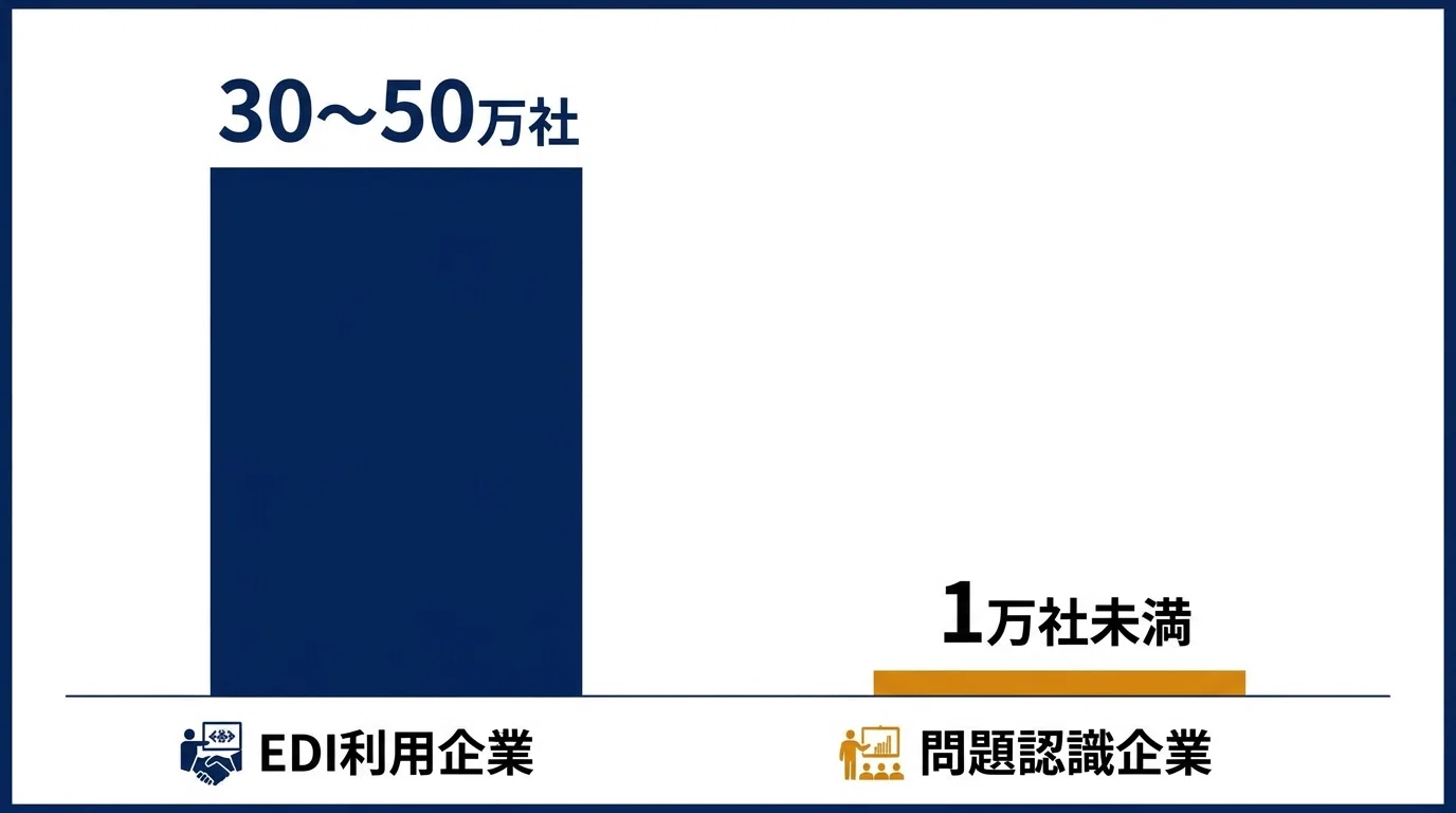 ISDN回線廃止でEDIはどうなる？移行手順と対策5選｜株式会社ripla