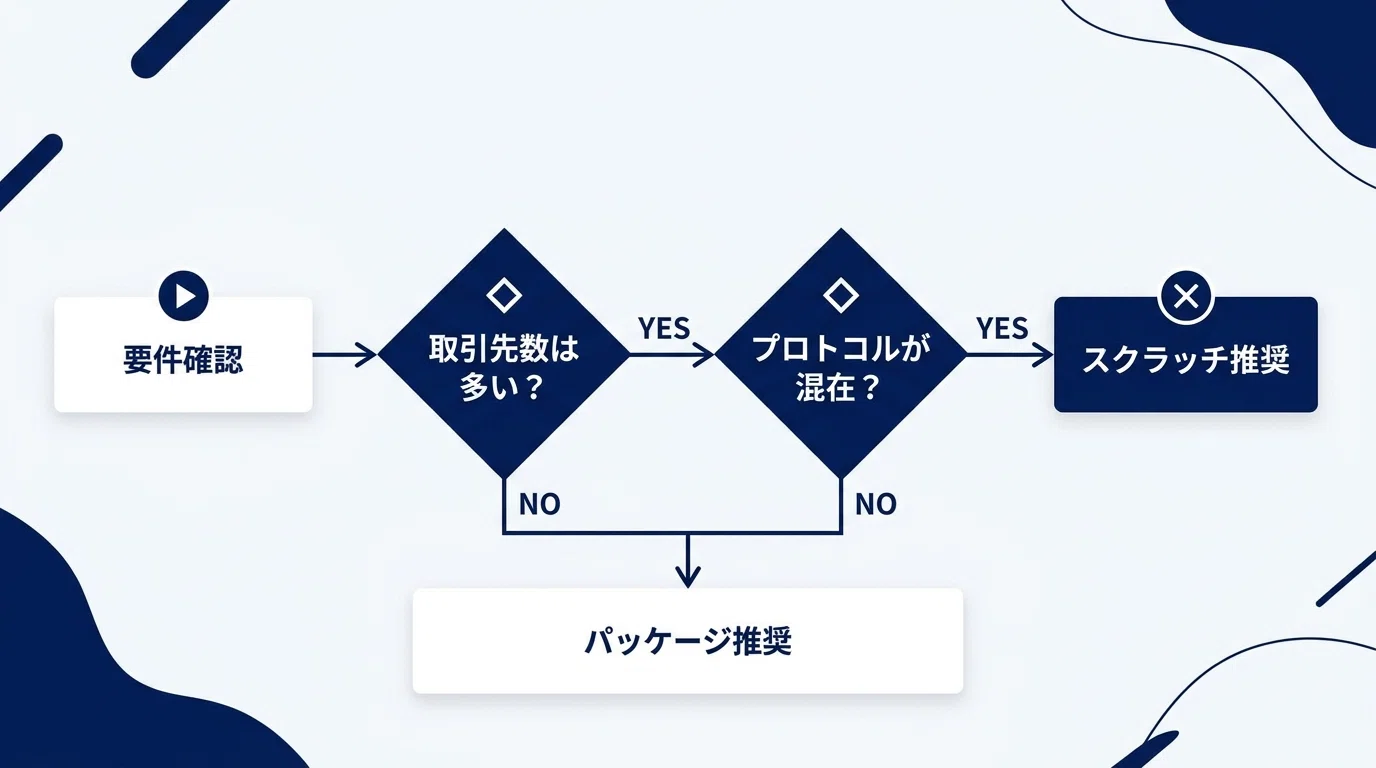 EDIシステム導入の全体像｜メリット・課題・種類比較をSCM視点で解説