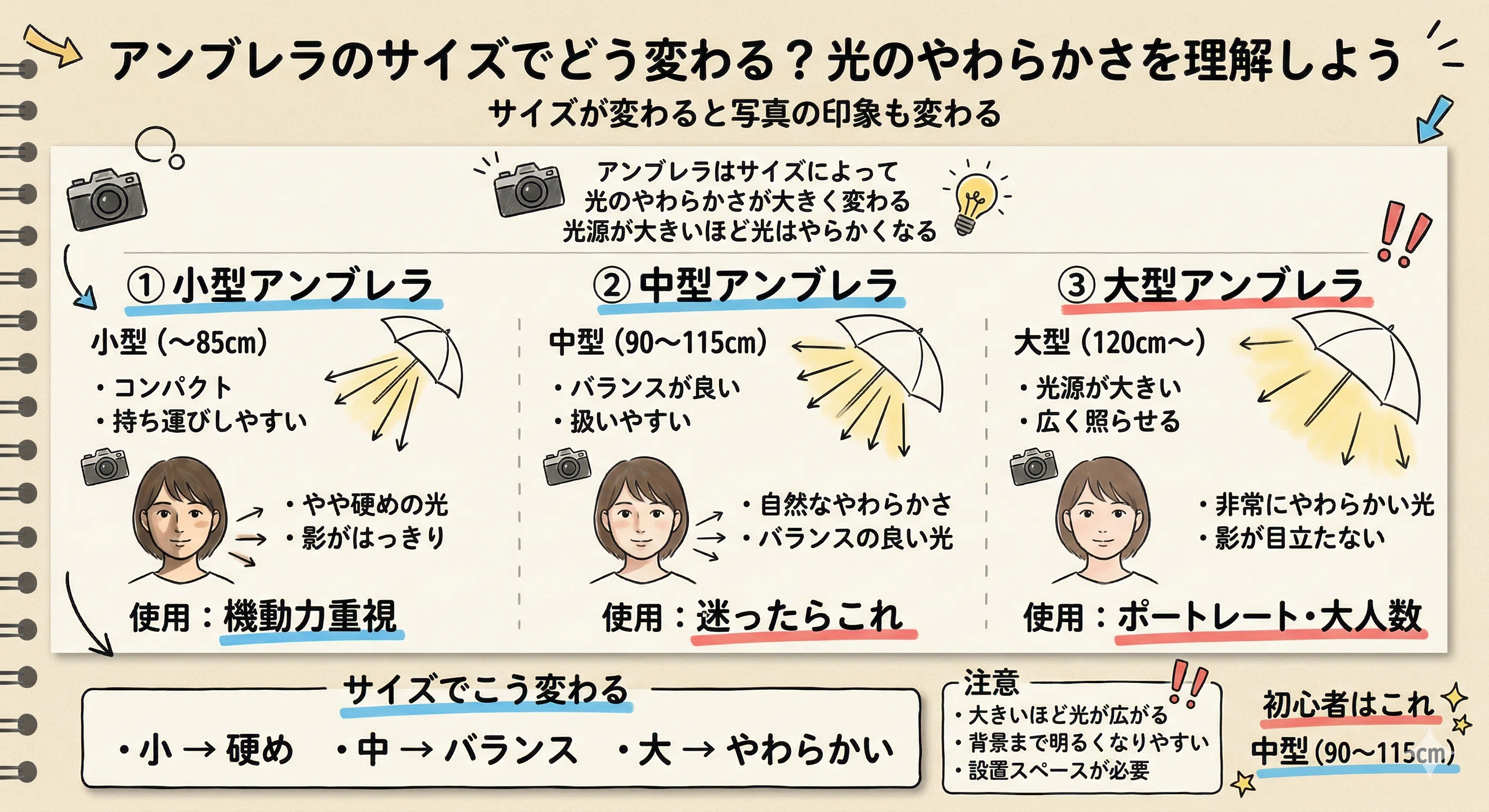 撮影用アンブレラ徹底解説】種類・サイズ・形による違いと使い方のコツ 