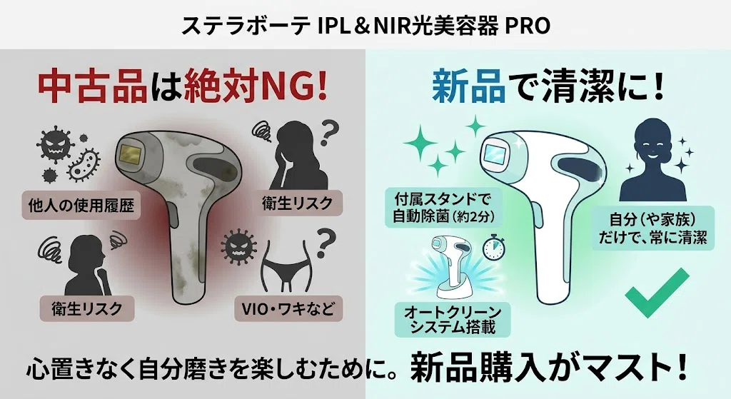 最安値】ステラボーテ IPL＆NIR光美容器 PROを安く買う方法は？楽天