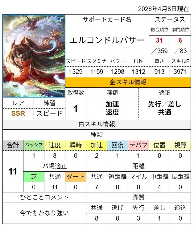 ウマ娘初心者】サポートカード交換チケットの使い方を考える【第4回