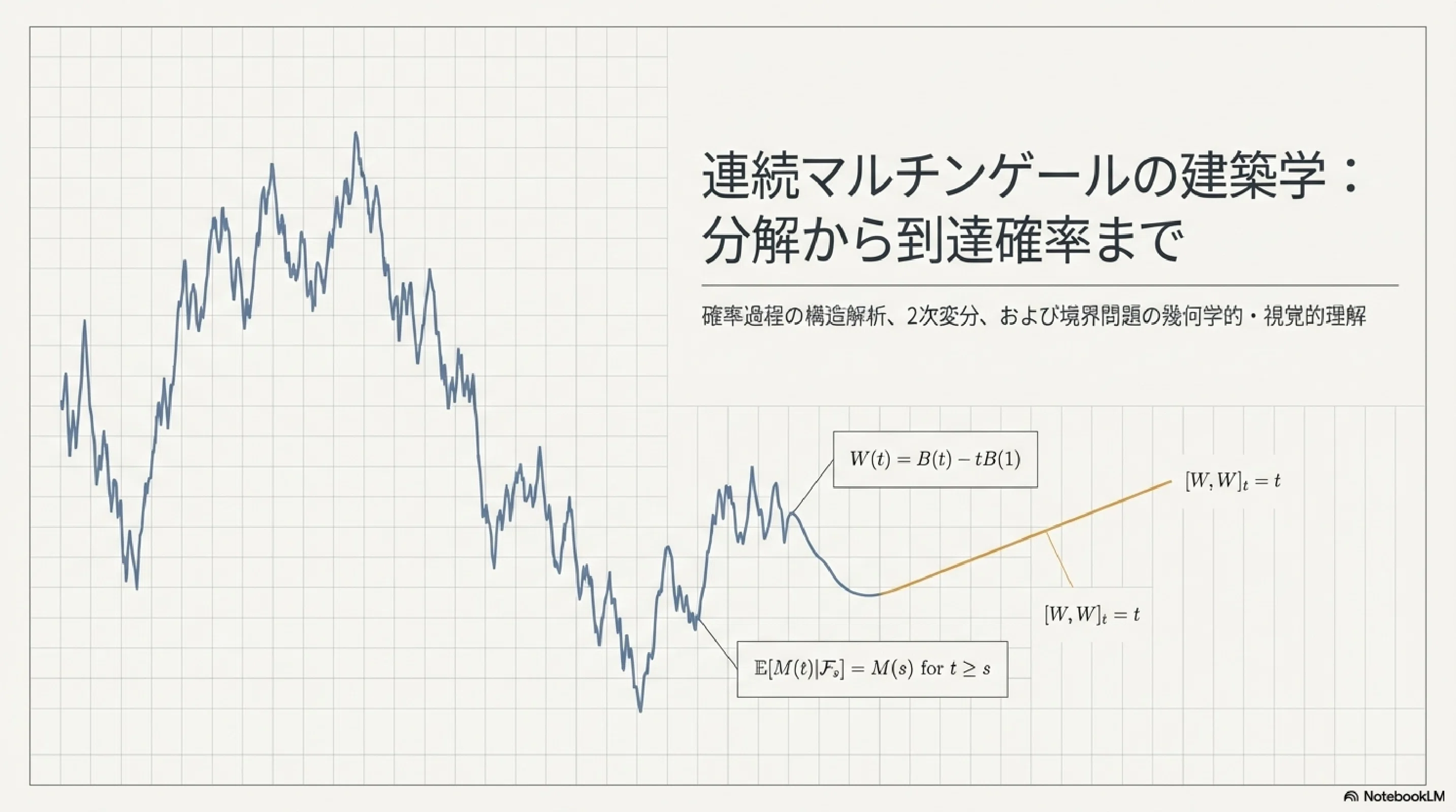 確率論 - 2026-04｜ari1110｜note