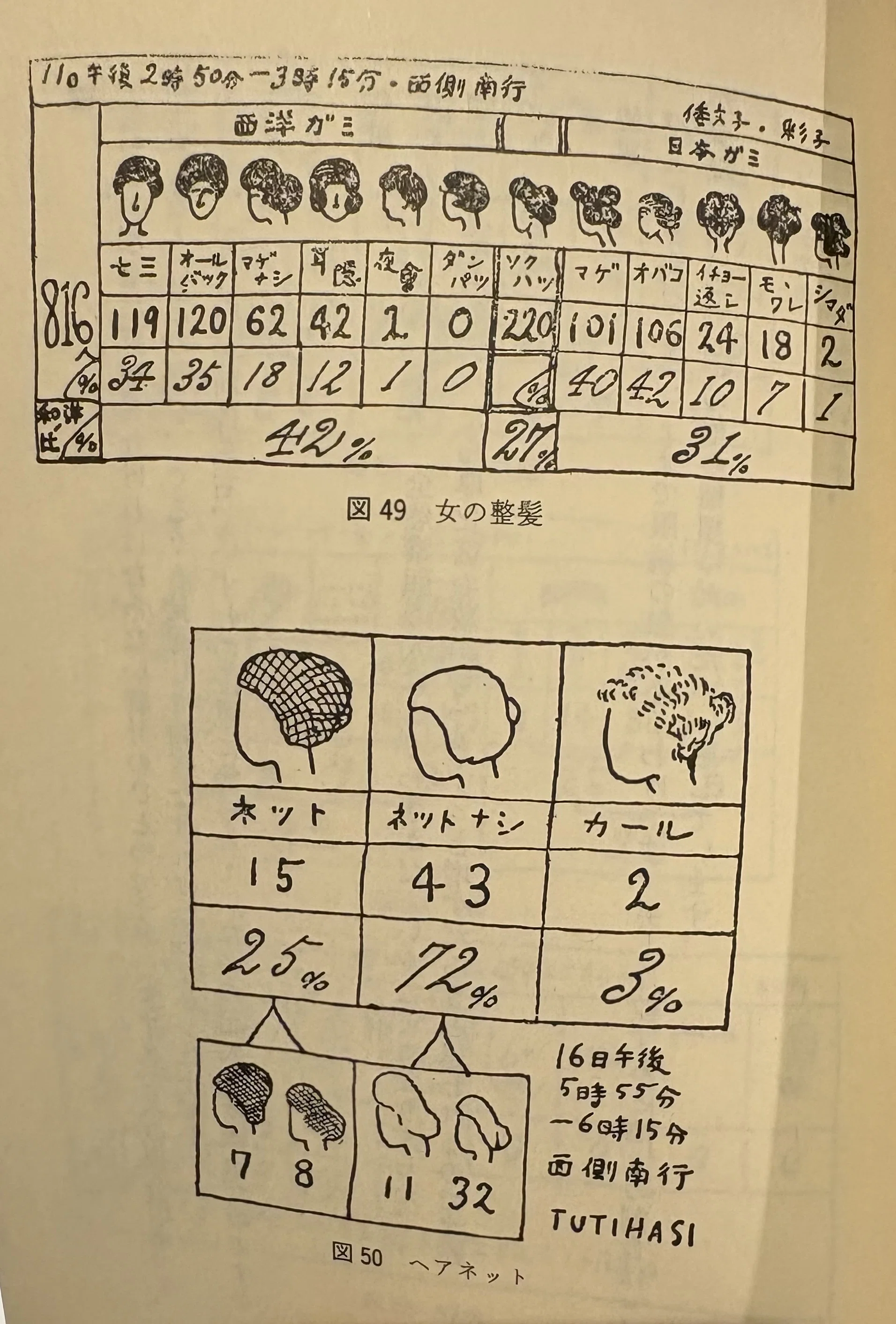 4月読書③_今和次郎『考現学入門』｜なお