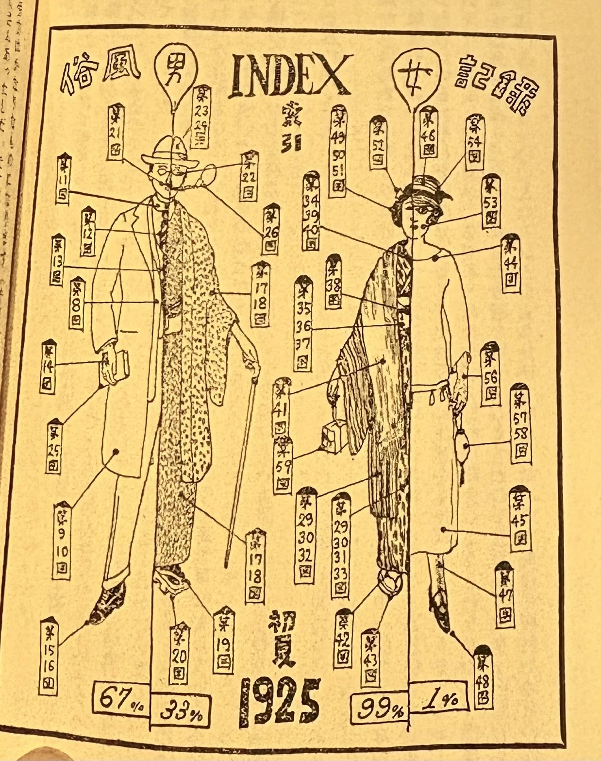 4月読書③_今和次郎『考現学入門』｜なお