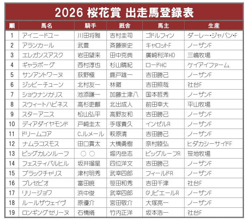 2026桜花賞 ポスターのサイン解読｜日本サイン競馬会